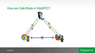 How are Calls Made in WebRTC?
6/29/2014 7
1
2
3
4
5
 