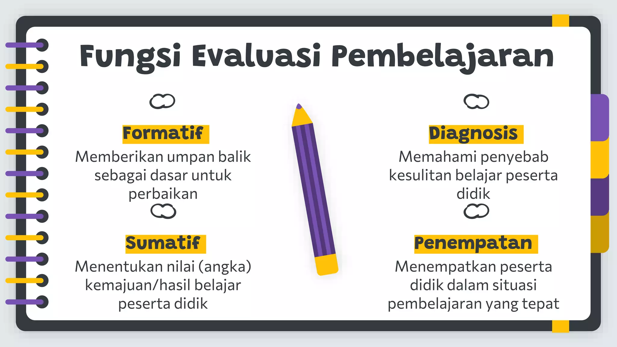 Evaluasi Pembelajaran: Meningkatkan Kualitas Pendidikan