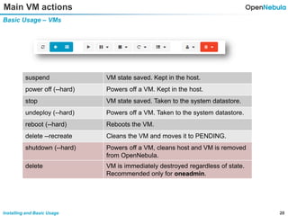 20Installing and Basic Usage
Main VM actions
Basic Usage – VMs
suspend VM state saved. Kept in the host.
power off (--hard) Powers off a VM. Kept in the host.
stop VM state saved. Taken to the system datastore.
undeploy (--hard) Powers off a VM. Taken to the system datastore.
reboot (--hard) Reboots the VM.
delete --recreate Cleans the VM and moves it to PENDING.
shutdown (--hard) Powers off a VM, cleans host and VM is removed
from OpenNebula.
delete VM is immediately destroyed regardless of state.
Recommended only for oneadmin.
 