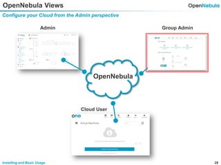 28Installing and Basic Usage
OpenNebula Views
Configure your Cloud from the Admin perspective
OpenNebula
Admin Group Admin
Cloud User
 