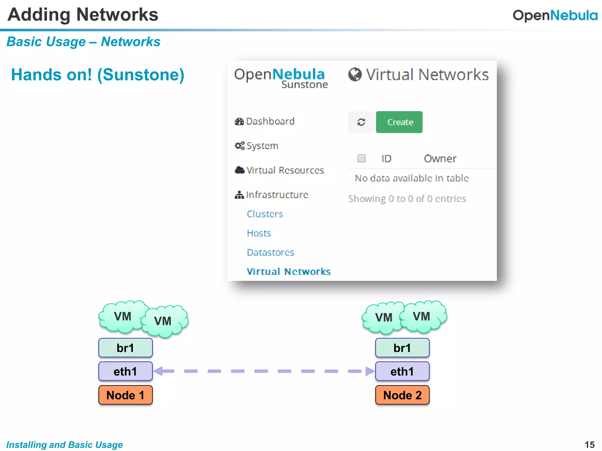 15Installing and Basic Usage
Adding Networks
Basic Usage – Networks
Hands on! (Sunstone)
br1
VM VM
Node 1
eth1
br1
Node 2
eth1
VM VM
 