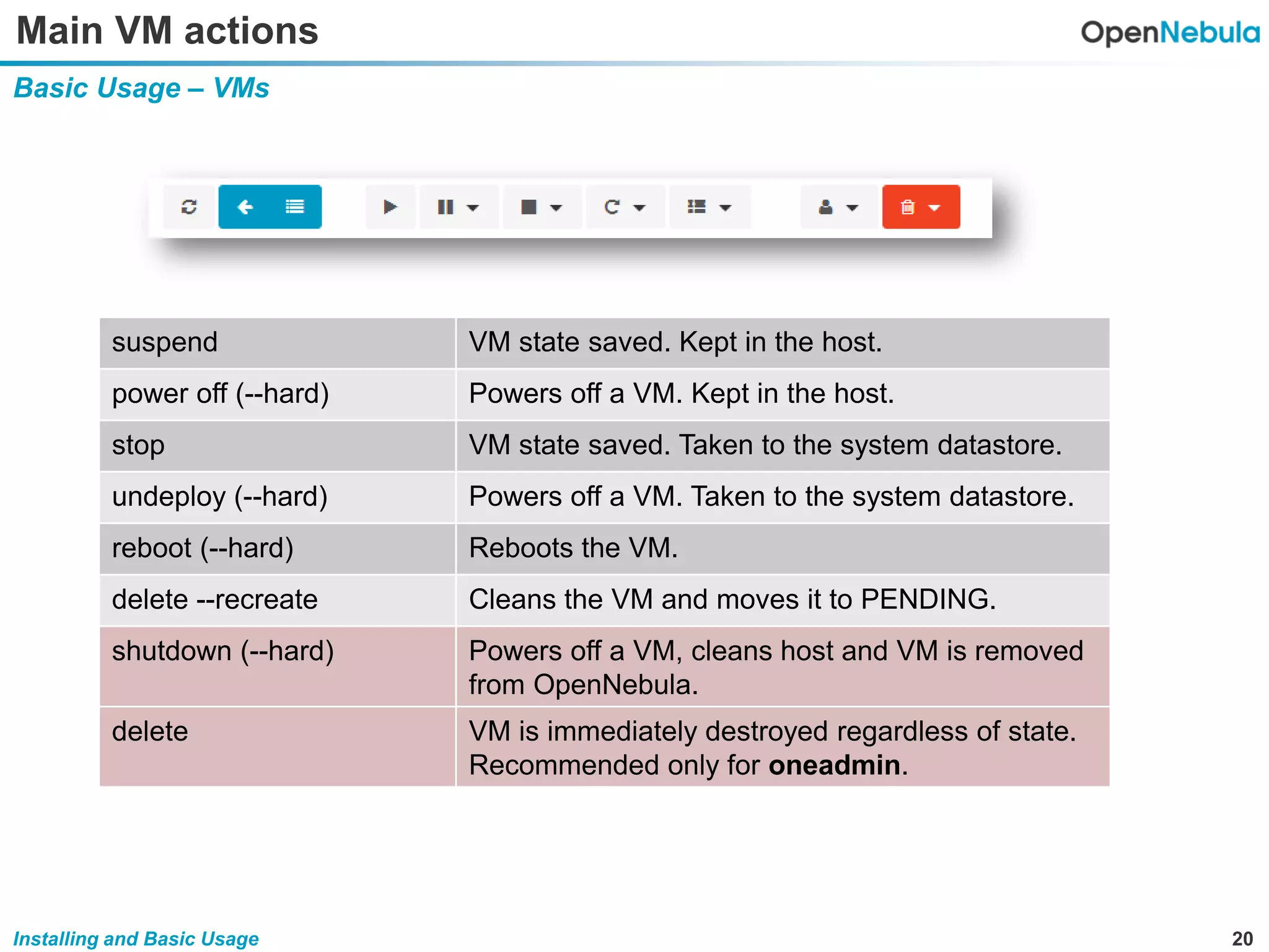 20Installing and Basic Usage
Main VM actions
Basic Usage – VMs
suspend VM state saved. Kept in the host.
power off (--hard) Powers off a VM. Kept in the host.
stop VM state saved. Taken to the system datastore.
undeploy (--hard) Powers off a VM. Taken to the system datastore.
reboot (--hard) Reboots the VM.
delete --recreate Cleans the VM and moves it to PENDING.
shutdown (--hard) Powers off a VM, cleans host and VM is removed
from OpenNebula.
delete VM is immediately destroyed regardless of state.
Recommended only for oneadmin.
 