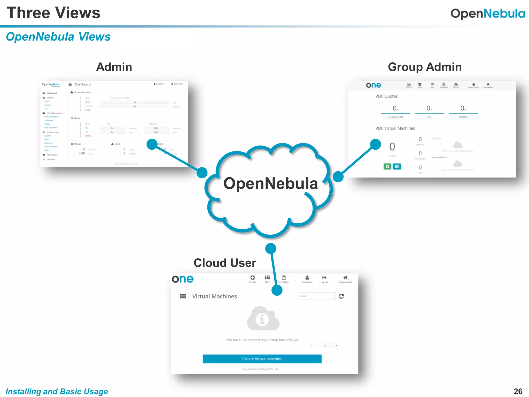 26Installing and Basic Usage
Three Views
OpenNebula Views
OpenNebula
Admin Group Admin
Cloud User
 