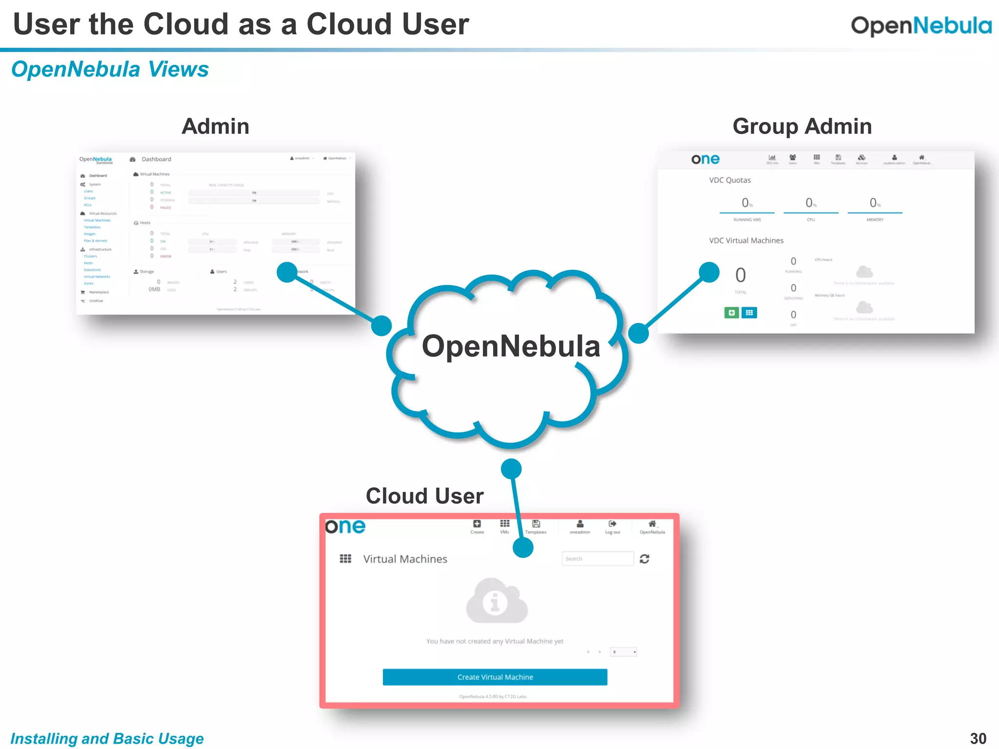 30Installing and Basic Usage
User the Cloud as a Cloud User
OpenNebula Views
OpenNebula
Admin Group Admin
Cloud User
 