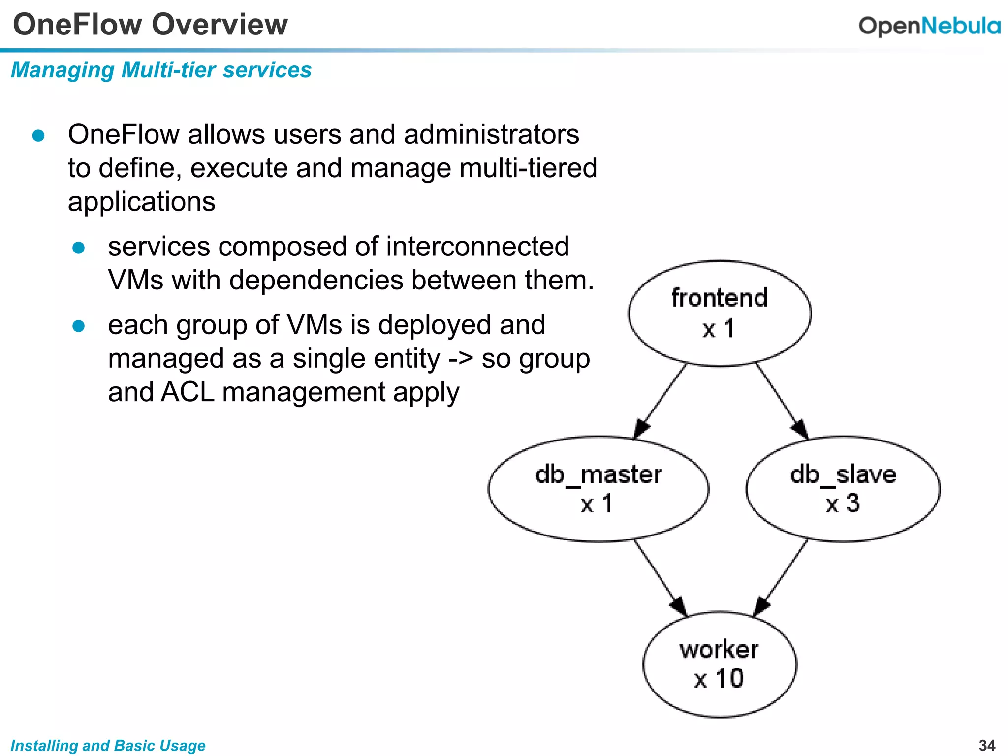 34Installing and Basic Usage
OneFlow Overview
Managing Multi-tier services
● OneFlow allows users and administrators
to define, execute and manage multi-tiered
applications
● services composed of interconnected
VMs with dependencies between them.
● each group of VMs is deployed and
managed as a single entity -> so group
and ACL management apply
 