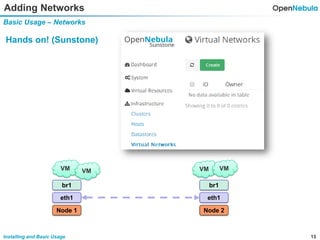15Installing and Basic Usage
Adding Networks
Basic Usage – Networks
Hands on! (Sunstone)
br1
VM VM
Node 1
eth1
br1
Node 2
eth1
VM VM
 