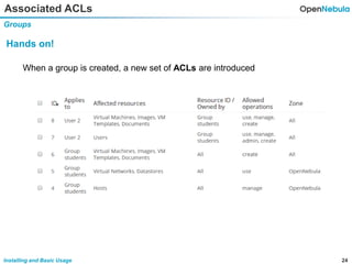 24Installing and Basic Usage
Associated ACLs
Groups
Hands on!
When a group is created, a new set of ACLs are introduced
 