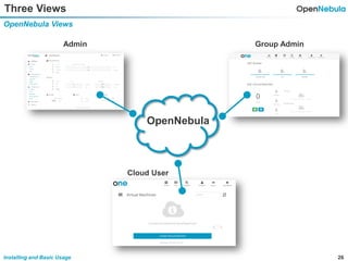 26Installing and Basic Usage
Three Views
OpenNebula Views
OpenNebula
Admin Group Admin
Cloud User
 