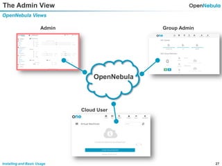 27Installing and Basic Usage
The Admin View
OpenNebula Views
OpenNebula
Admin Group Admin
Cloud User
 