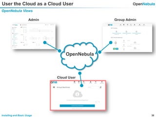 30Installing and Basic Usage
User the Cloud as a Cloud User
OpenNebula Views
OpenNebula
Admin Group Admin
Cloud User
 