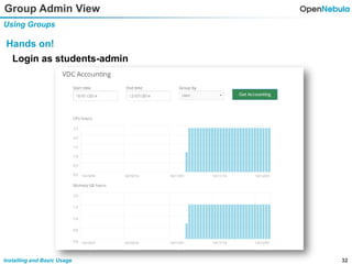 32Installing and Basic Usage
Group Admin View
Using Groups
Hands on!
Login as students-admin
 