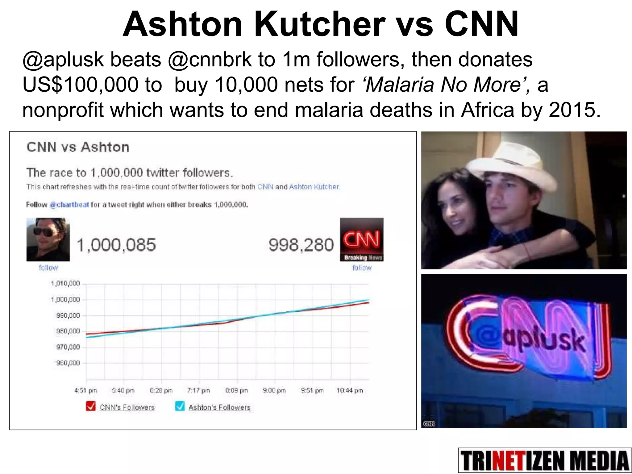 Ashton Kutcher vs CNN @aplusk beats @cnnbrk to 1m followers, then donates US$100,000 to  buy 10,000 nets for  ‘Malaria No More’,   a nonprofit which wants to end malaria deaths in Africa by 2015.  