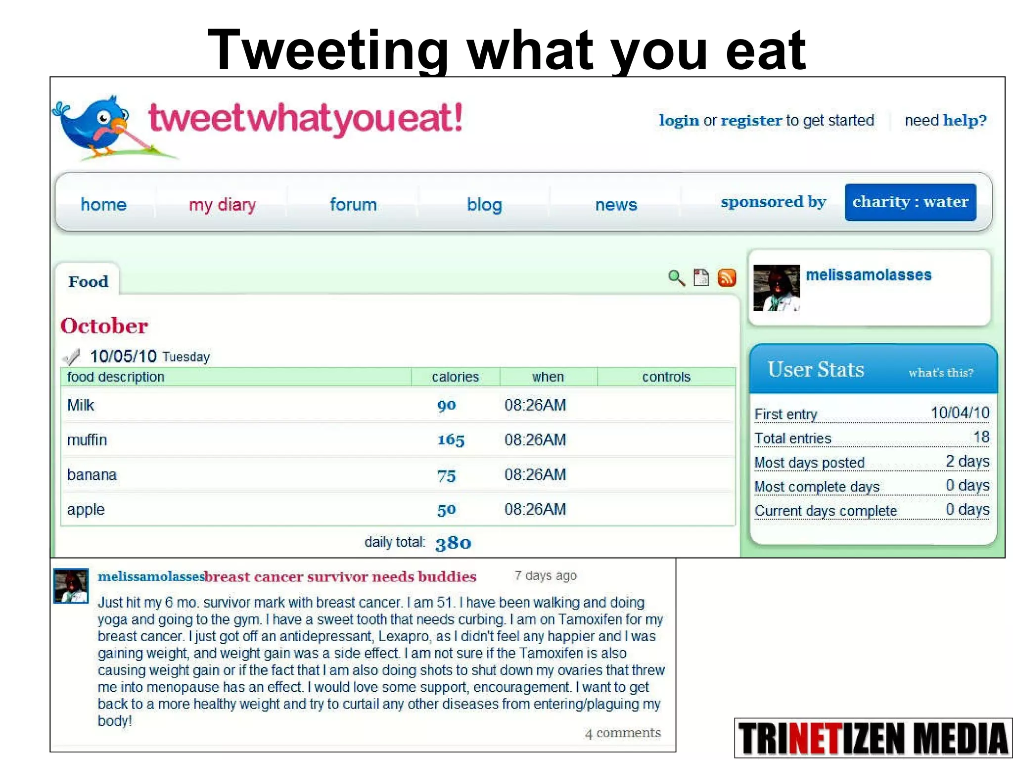 Tweeting what you eat 