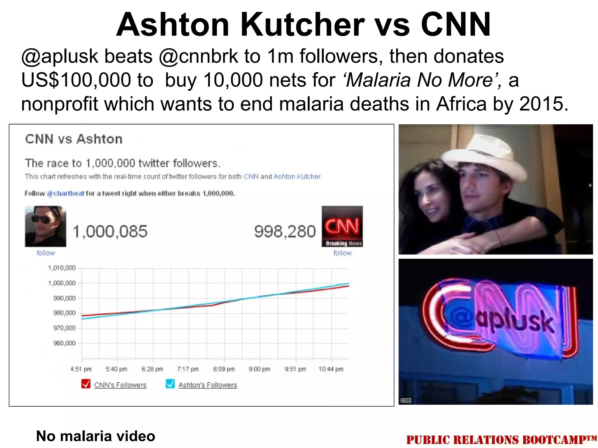 Ashton Kutcher vs CNN
@aplusk beats @cnnbrk to 1m followers, then donates
US$100,000 to buy 10,000 nets for ‘Malaria No More’, a
nonprofit which wants to end malaria deaths in Africa by 2015.




 No malaria video
 