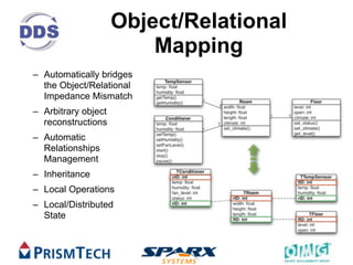 UML Profile for DDS | PDF