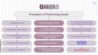 Umra Procedure How to perform Umrah by Dr. Moeen ud Din (English) | PDF