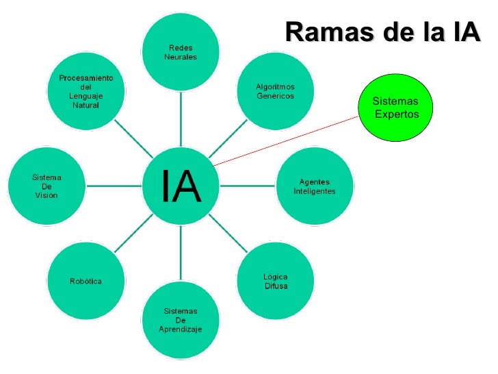 02Unidad 1 Generalidades de la Inteligencia Artificial