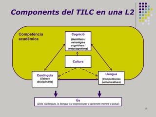 Components del TILC en una L2 Competència acadèmica Cognició ( Habilitats i estratègies cognitives i metacognitives ) Continguts ( Sabers disciplinaris ) Llengua ( Competències comunicatives ) Ús ( Dels continguts, la llengua i la cognició per a aprendre mentre s’actua ) Cultura 