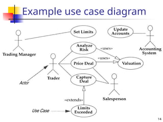 14
Example use case diagram
 