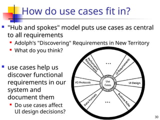 30
How do use cases fit in?
 "Hub and spokes" model puts use cases as central
to all requirements
 Adolph's "Discovering" Requirements in New Territory
 What do you think?
 use cases help us
discover functional
requirements in our
system and
document them
 Do use cases affect
UI design decisions?
 