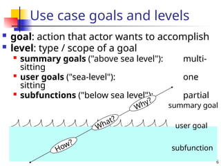6
Use case goals and levels
 goal: action that actor wants to accomplish
 level: type / scope of a goal
 summary goals ("above sea level"): multi-
sitting

user goals ("sea-level"): one
sitting

subfunctions ("below sea level"): partial
user goal
summary goal
subfunction
Why?
How?
What?
 
