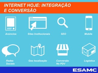 INTERNET HOJE: INTEGRAÇÃO
E CONVERSÃO
Anúncios Sites Institucionais SEO Mobile
Redes
Sociais
Geo localização Conversão
No PDV
Logística
 