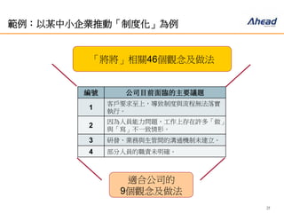 25
範例：以某中小企業推動「制度化」為例
編號 公司目前面臨的主要議題
1
客戶要求至上，導致制度與流程無法落實
執行。
2
因為人員能力問題，工作上存在許多「做」
與「寫」不一致情形。
3 研發、業務與生管間的溝通機制未建立。
4 部分人員的職責未明確。
「將將」相關46個觀念及做法
適合公司的
9個觀念及做法
 