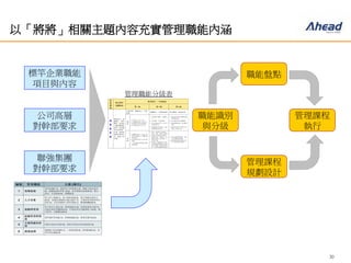 30
以「將將」相關主題內容充實管理職能內涵
聯強集團
對幹部要求
職能盤點
管理課程
規劃設計
管理課程
執行
職能識別
與分級
標竿企業職能
項目與內容
公司高層
對幹部要求
管理職能分級表
 