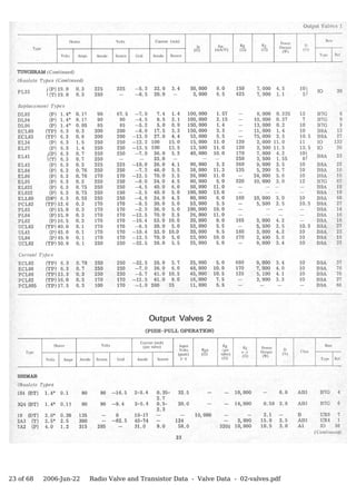 23 of 68   2006-Jun-22   Radio Valve and Transistor Data - Valve Data - 02-valves.pdf
 