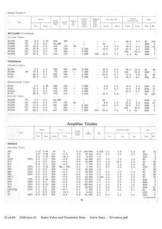 32 of 68   2006-Jun-22   Radio Valve and Transistor Data - Valve Data - 02-valves.pdf
 