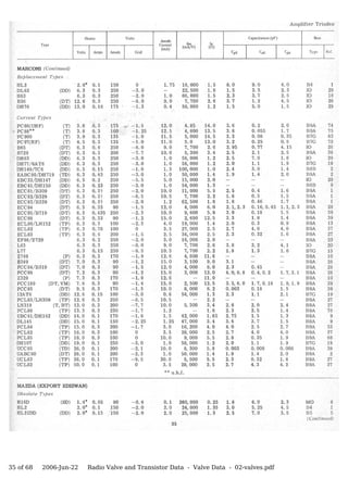 35 of 68   2006-Jun-22   Radio Valve and Transistor Data - Valve Data - 02-valves.pdf
 