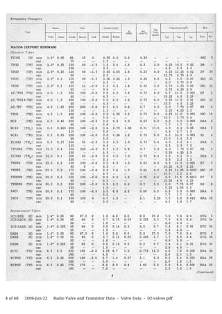 4 of 68   2006-Jun-22   Radio Valve and Transistor Data - Valve Data - 02-valves.pdf
 