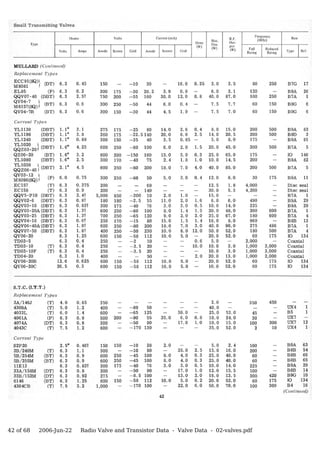 42 of 68   2006-Jun-22   Radio Valve and Transistor Data - Valve Data - 02-valves.pdf
 