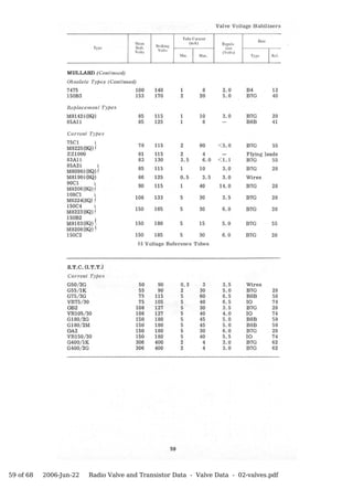 59 of 68   2006-Jun-22   Radio Valve and Transistor Data - Valve Data - 02-valves.pdf
 