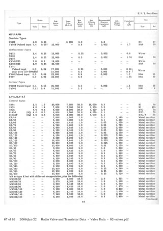 67 of 68   2006-Jun-22   Radio Valve and Transistor Data - Valve Data - 02-valves.pdf
 