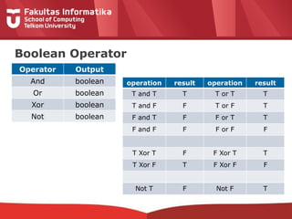 Materi_Pemrograman_-Variable-and-Input-Output.pptx