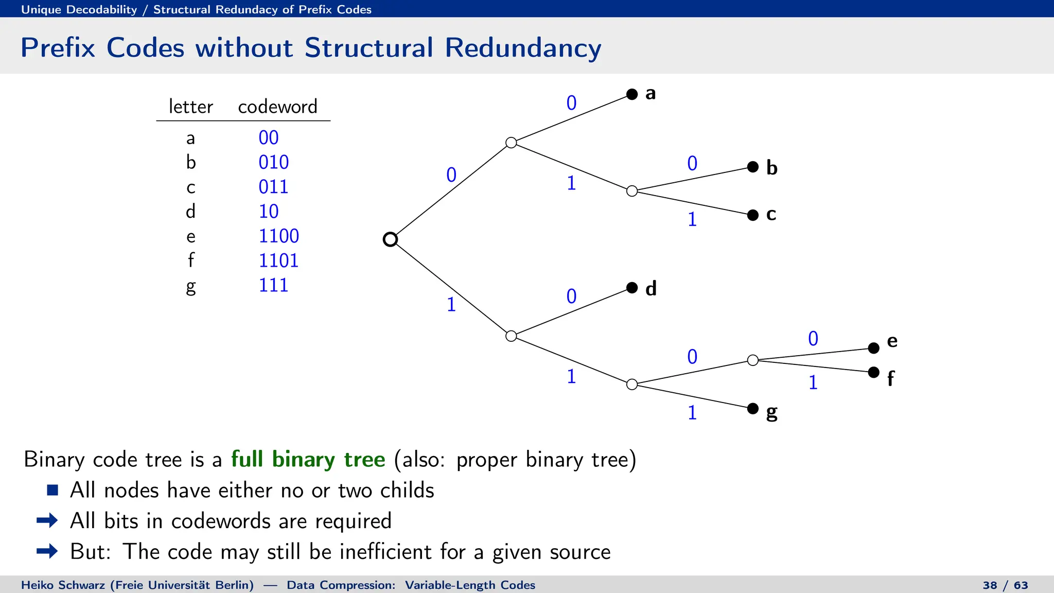 Unique Decodability / Structural Redundacy of Prefix Codes
Prefix Codes without Structural Redundancy
letter codeword
a 00
b 010
c 011
d 10
e 1100
f 1101
g 111
0
0
1
0
1
1 0
1
0
0
1
1
a
b
c
d
e
f
g
Binary code tree is a full binary tree (also: proper binary tree)
All nodes have either no or two childs
All bits in codewords are required
But: The code may still be inefficient for a given source
Heiko Schwarz (Freie Universität Berlin) — Data Compression: Variable-Length Codes 38 / 63
 
