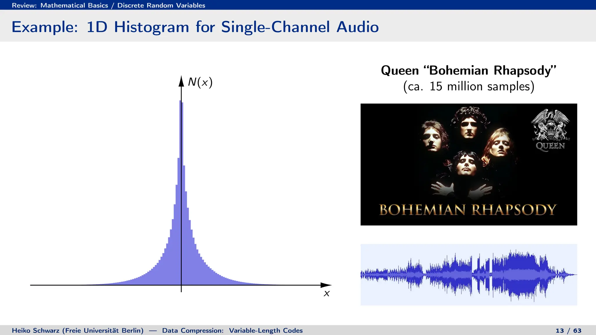 Review: Mathematical Basics / Discrete Random Variables
Example: 1D Histogram for Single-Channel Audio
x
N(x)
Queen “Bohemian Rhapsody”
(ca. 15 million samples)
Heiko Schwarz (Freie Universität Berlin) — Data Compression: Variable-Length Codes 13 / 63
 