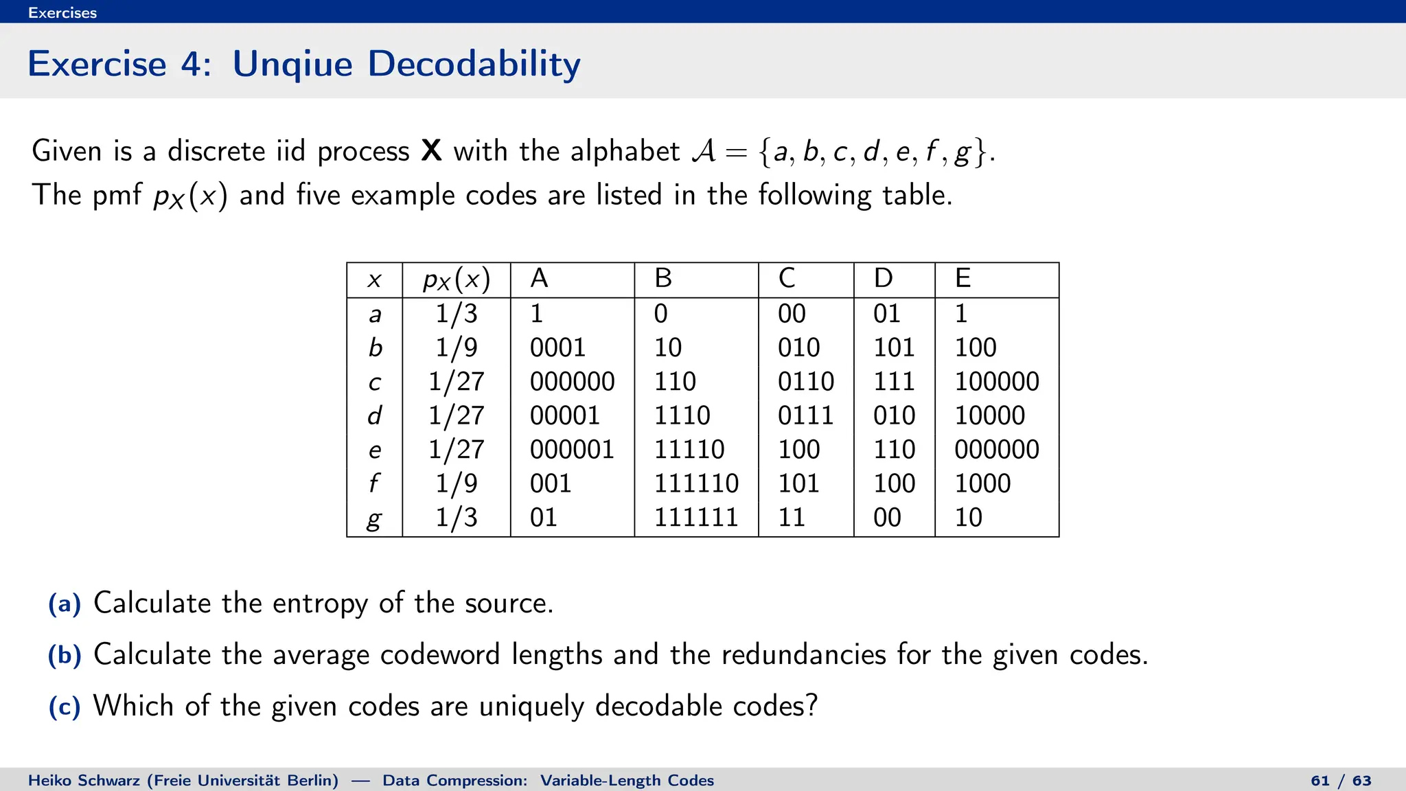 Exercises
Exercise 4: Unqiue Decodability
Given is a discrete iid process X with the alphabet A = {a, b, c, d, e, f , g}.
The pmf pX (x) and five example codes are listed in the following table.
x pX (x) A B C D E
a 1/3 1 0 00 01 1
b 1/9 0001 10 010 101 100
c 1/27 000000 110 0110 111 100000
d 1/27 00001 1110 0111 010 10000
e 1/27 000001 11110 100 110 000000
f 1/9 001 111110 101 100 1000
g 1/3 01 111111 11 00 10
(a) Calculate the entropy of the source.
(b) Calculate the average codeword lengths and the redundancies for the given codes.
(c) Which of the given codes are uniquely decodable codes?
Heiko Schwarz (Freie Universität Berlin) — Data Compression: Variable-Length Codes 61 / 63
 