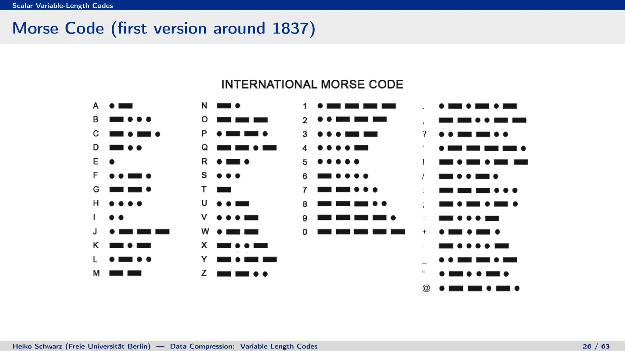 Scalar Variable-Length Codes
Morse Code (first version around 1837)
Heiko Schwarz (Freie Universität Berlin) — Data Compression: Variable-Length Codes 26 / 63
 