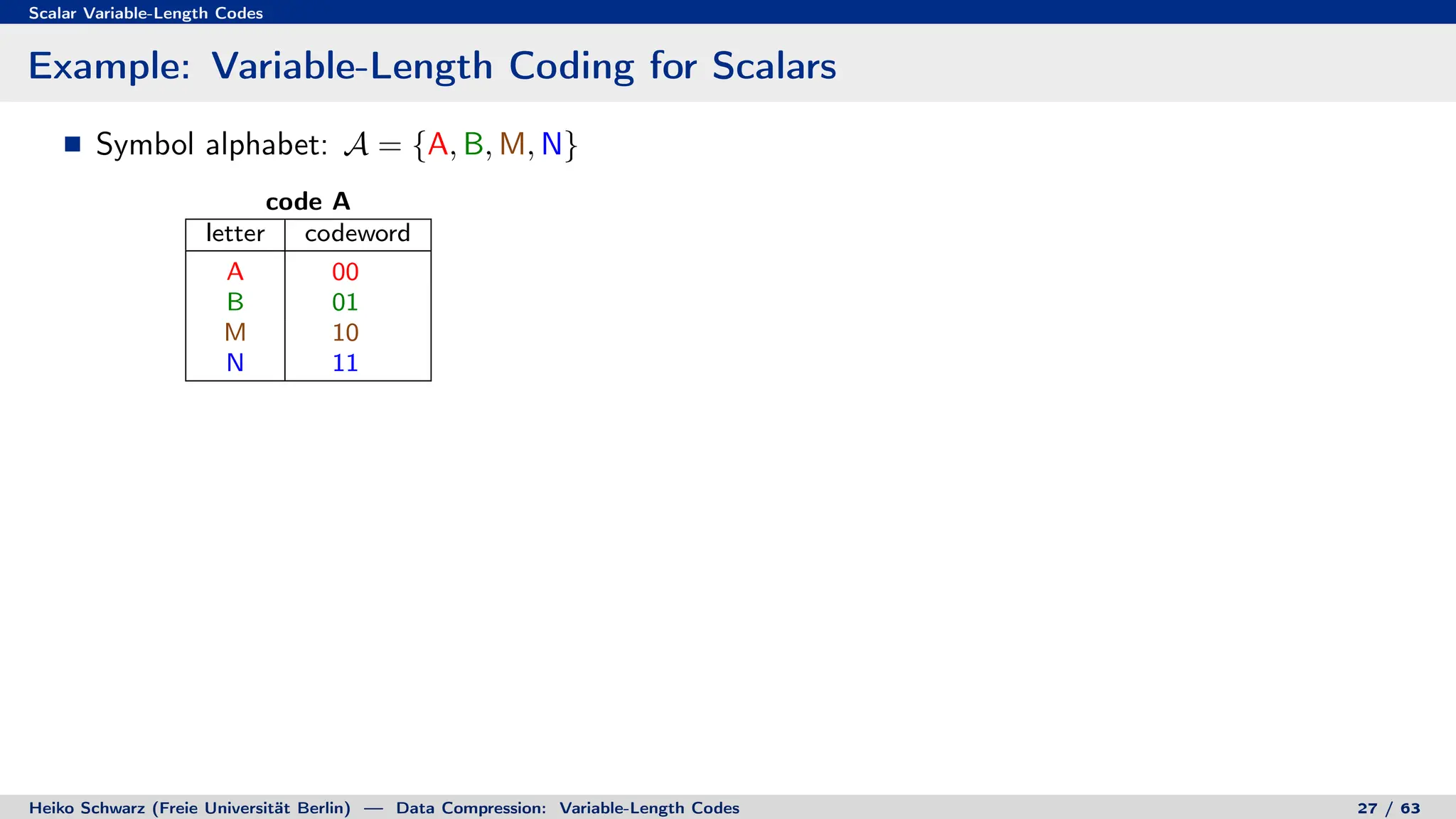 Scalar Variable-Length Codes
Example: Variable-Length Coding for Scalars
Symbol alphabet: A = {A, B, M, N}
code A
letter codeword
A 00
B 01
M 10
N 11
Heiko Schwarz (Freie Universität Berlin) — Data Compression: Variable-Length Codes 27 / 63
 