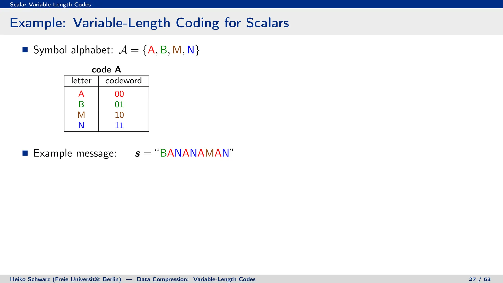 Scalar Variable-Length Codes
Example: Variable-Length Coding for Scalars
Symbol alphabet: A = {A, B, M, N}
code A
letter codeword
A 00
B 01
M 10
N 11
Example message: s = “BANANAMAN”
Heiko Schwarz (Freie Universität Berlin) — Data Compression: Variable-Length Codes 27 / 63
 