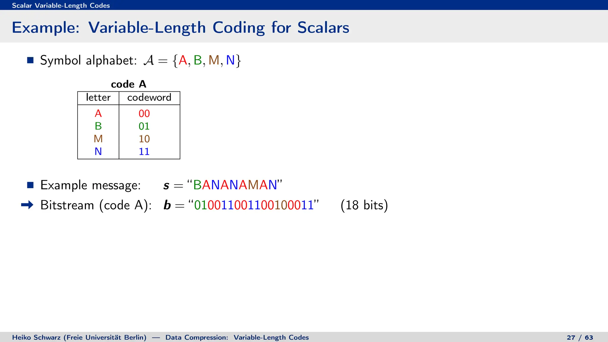Scalar Variable-Length Codes
Example: Variable-Length Coding for Scalars
Symbol alphabet: A = {A, B, M, N}
code A
letter codeword
A 00
B 01
M 10
N 11
Example message: s = “BANANAMAN”
Bitstream (code A): b = “010011001100100011” (18 bits)
Heiko Schwarz (Freie Universität Berlin) — Data Compression: Variable-Length Codes 27 / 63
 