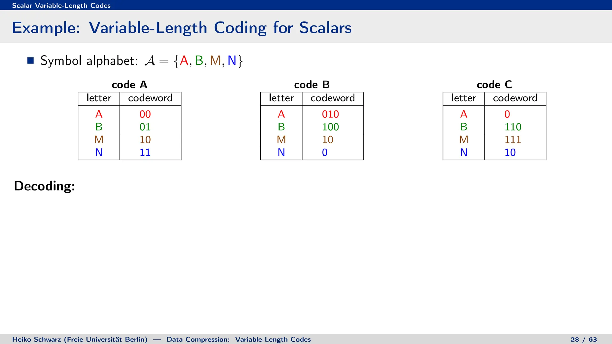 Scalar Variable-Length Codes
Example: Variable-Length Coding for Scalars
Symbol alphabet: A = {A, B, M, N}
code A
letter codeword
A 00
B 01
M 10
N 11
code B
letter codeword
A 010
B 100
M 10
N 0
code C
letter codeword
A 0
B 110
M 111
N 10
Decoding:
Heiko Schwarz (Freie Universität Berlin) — Data Compression: Variable-Length Codes 28 / 63
 