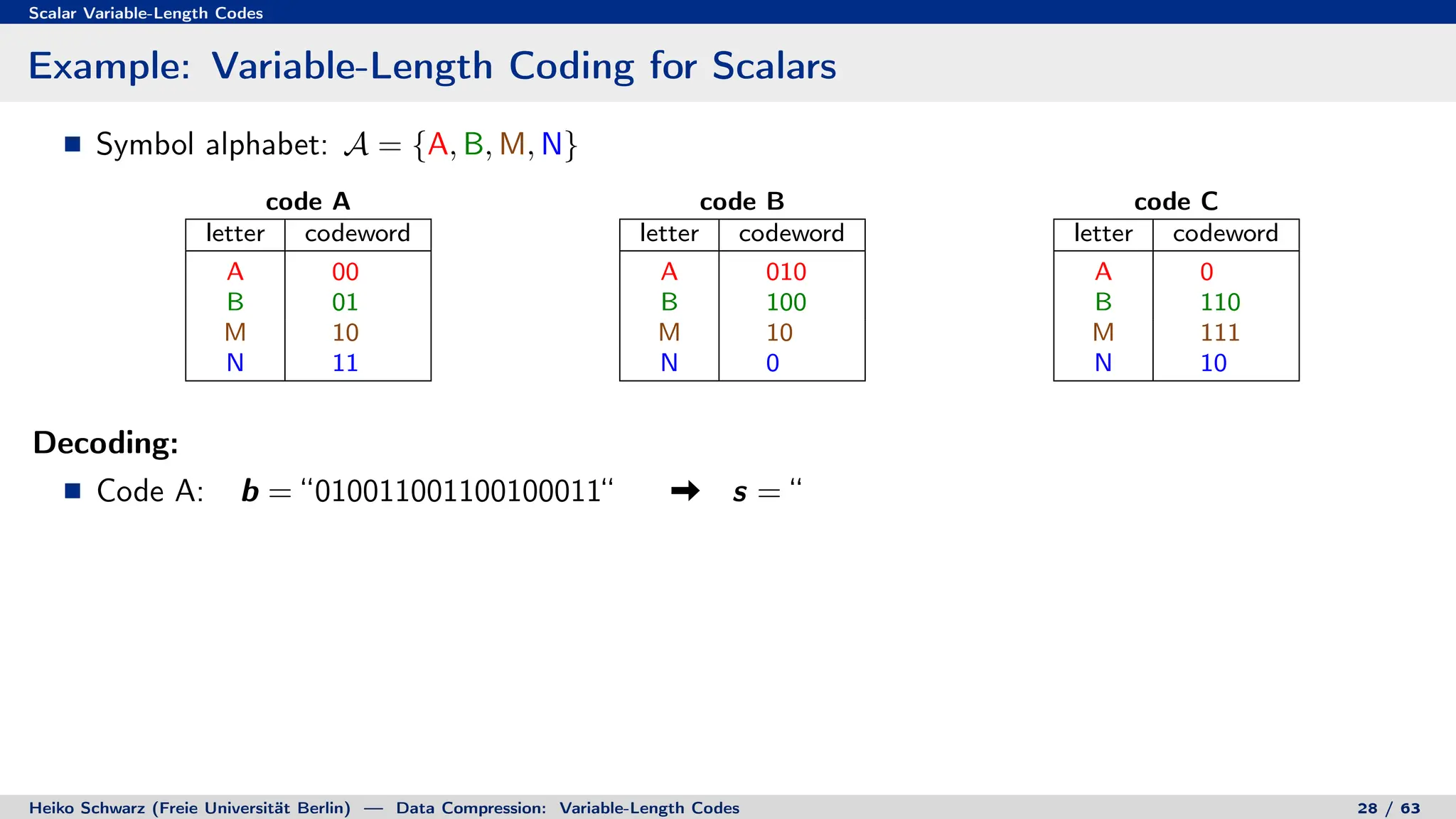 Scalar Variable-Length Codes
Example: Variable-Length Coding for Scalars
Symbol alphabet: A = {A, B, M, N}
code A
letter codeword
A 00
B 01
M 10
N 11
code B
letter codeword
A 010
B 100
M 10
N 0
code C
letter codeword
A 0
B 110
M 111
N 10
Decoding:
Code A: b = “010011001100100011“ s = “
Heiko Schwarz (Freie Universität Berlin) — Data Compression: Variable-Length Codes 28 / 63
 