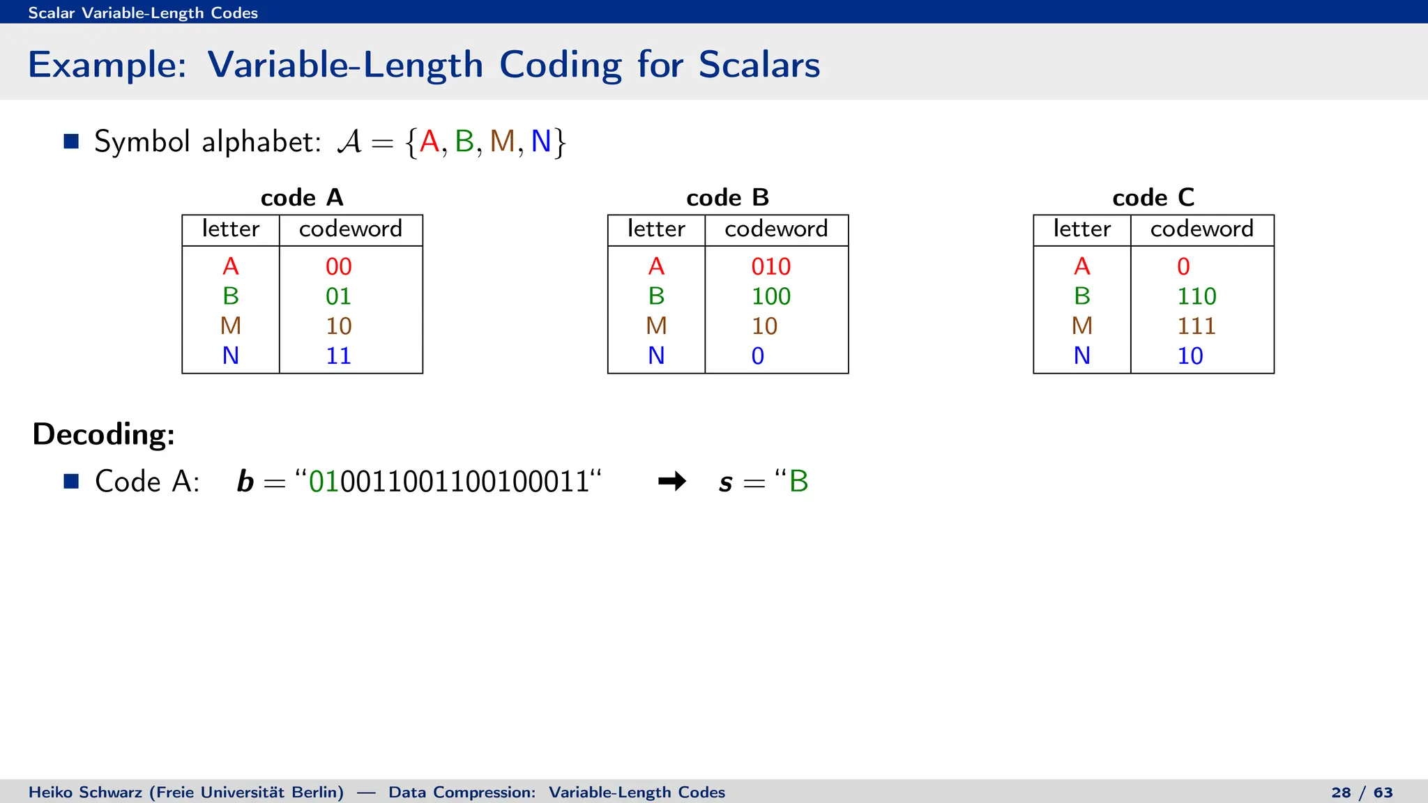 Scalar Variable-Length Codes
Example: Variable-Length Coding for Scalars
Symbol alphabet: A = {A, B, M, N}
code A
letter codeword
A 00
B 01
M 10
N 11
code B
letter codeword
A 010
B 100
M 10
N 0
code C
letter codeword
A 0
B 110
M 111
N 10
Decoding:
Code A: b = “010011001100100011“ s = “B
Heiko Schwarz (Freie Universität Berlin) — Data Compression: Variable-Length Codes 28 / 63
 