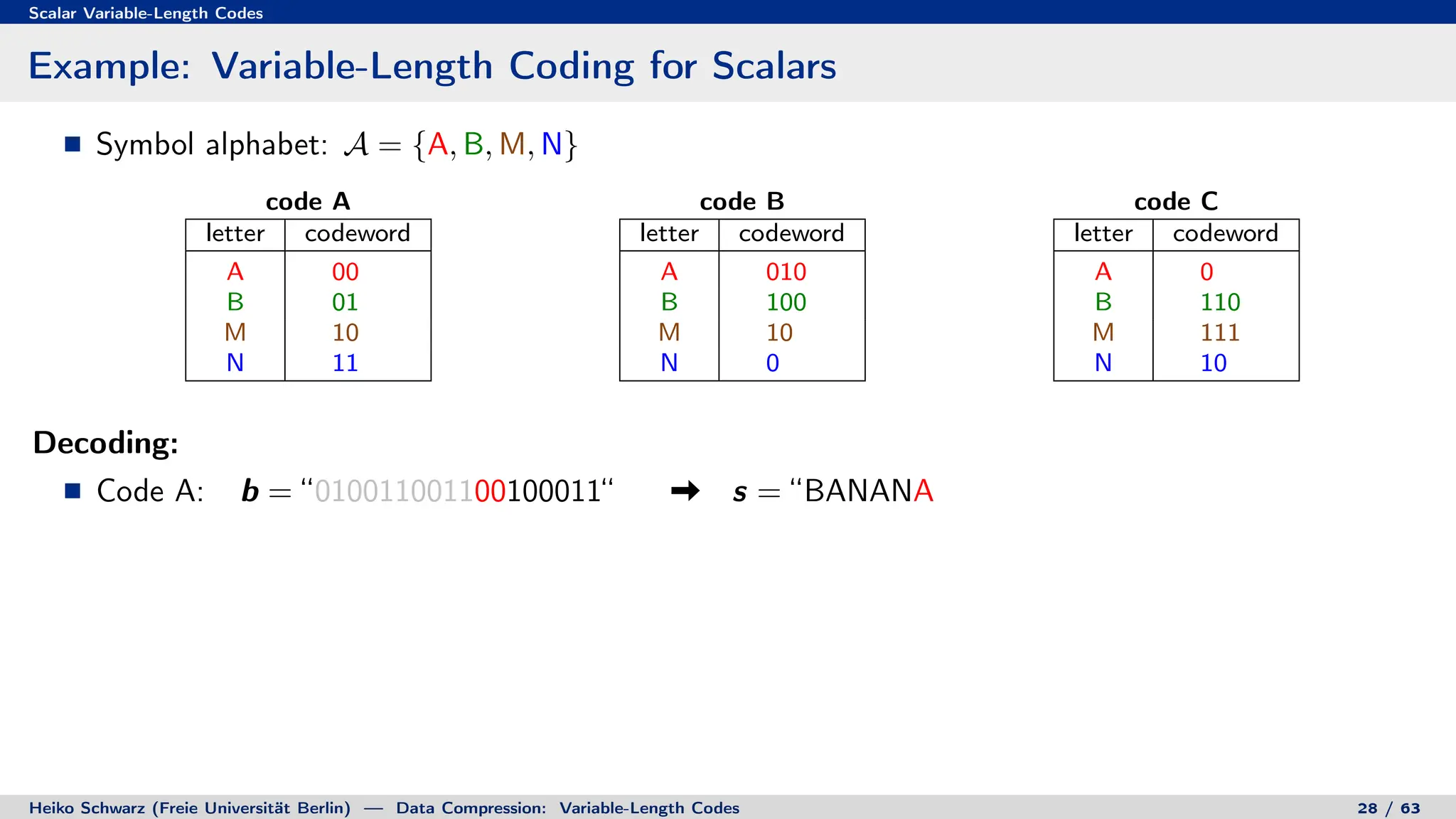 Scalar Variable-Length Codes
Example: Variable-Length Coding for Scalars
Symbol alphabet: A = {A, B, M, N}
code A
letter codeword
A 00
B 01
M 10
N 11
code B
letter codeword
A 010
B 100
M 10
N 0
code C
letter codeword
A 0
B 110
M 111
N 10
Decoding:
Code A: b = “010011001100100011“ s = “BANANA
Heiko Schwarz (Freie Universität Berlin) — Data Compression: Variable-Length Codes 28 / 63
 
