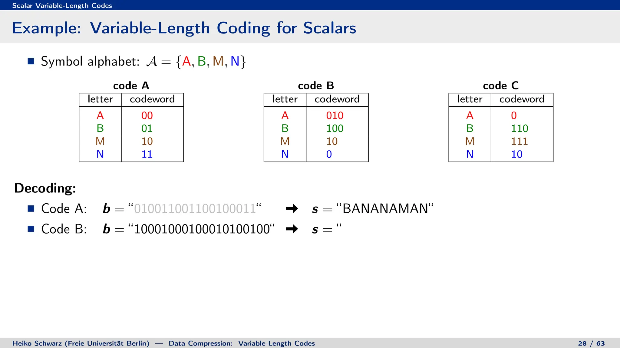 Scalar Variable-Length Codes
Example: Variable-Length Coding for Scalars
Symbol alphabet: A = {A, B, M, N}
code A
letter codeword
A 00
B 01
M 10
N 11
code B
letter codeword
A 010
B 100
M 10
N 0
code C
letter codeword
A 0
B 110
M 111
N 10
Decoding:
Code A: b = “010011001100100011“ s = “BANANAMAN“
Code B: b = “10001000100010100100“ s = “
Heiko Schwarz (Freie Universität Berlin) — Data Compression: Variable-Length Codes 28 / 63
 