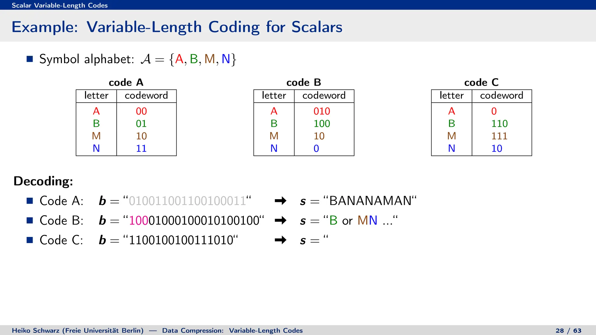 Scalar Variable-Length Codes
Example: Variable-Length Coding for Scalars
Symbol alphabet: A = {A, B, M, N}
code A
letter codeword
A 00
B 01
M 10
N 11
code B
letter codeword
A 010
B 100
M 10
N 0
code C
letter codeword
A 0
B 110
M 111
N 10
Decoding:
Code A: b = “010011001100100011“ s = “BANANAMAN“
Code B: b = “10001000100010100100“ s = “B or MN ...“
Code C: b = “1100100100111010“ s = “
Heiko Schwarz (Freie Universität Berlin) — Data Compression: Variable-Length Codes 28 / 63
 