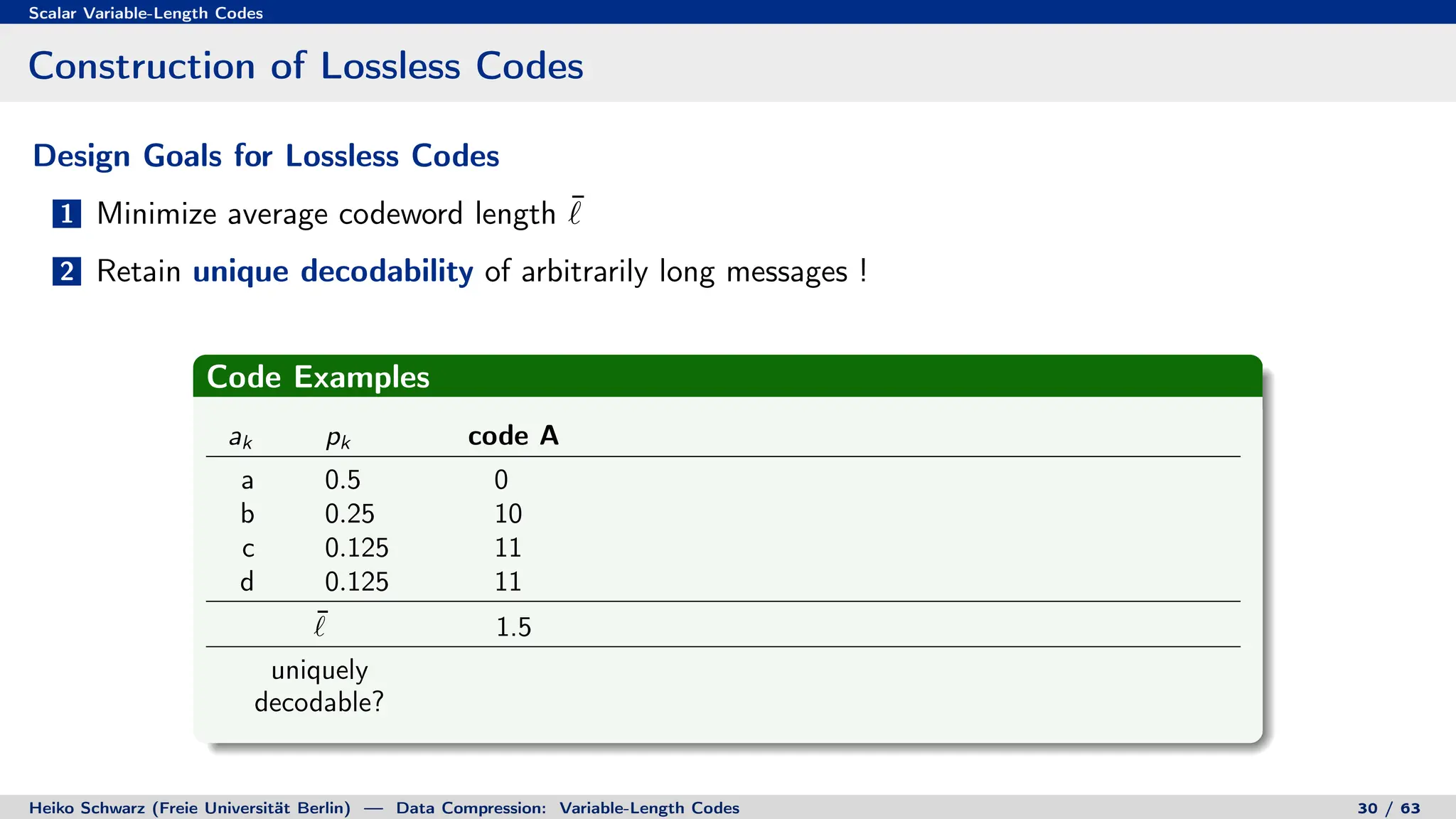 Scalar Variable-Length Codes
Construction of Lossless Codes
Design Goals for Lossless Codes
1 Minimize average codeword length ¯
`
2 Retain unique decodability of arbitrarily long messages !
Code Examples
ak pk code A
a 0.5 0
b 0.25 10
c 0.125 11
d 0.125 11
¯
` 1.5
uniquely
decodable?
Heiko Schwarz (Freie Universität Berlin) — Data Compression: Variable-Length Codes 30 / 63
 